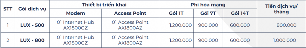 FPT Telecom – Lắp Mạng FPT – Truyền Hình FPT