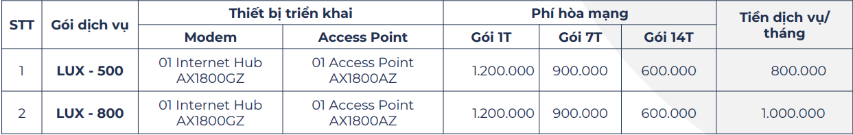 bảng giá gói lux fpt